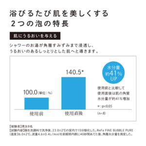 ファインバブルピュア